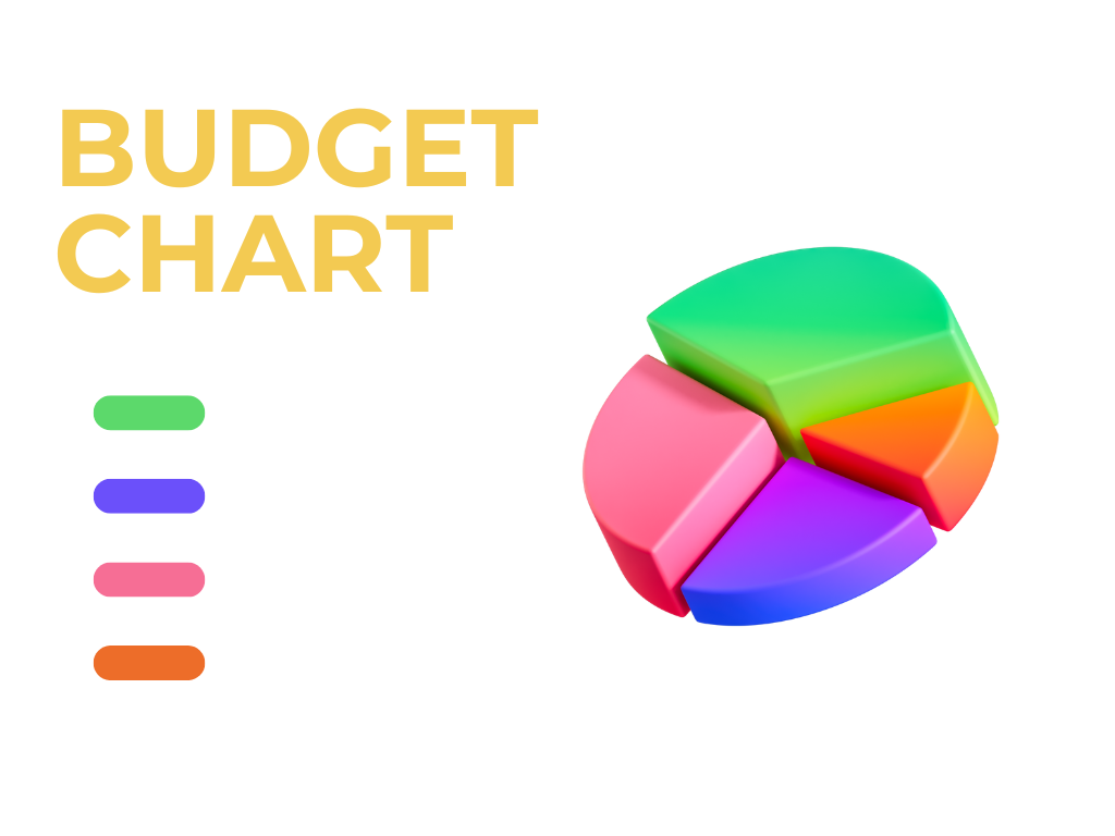 Budget Chart